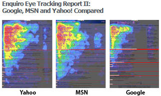 Eye Tracking Studies