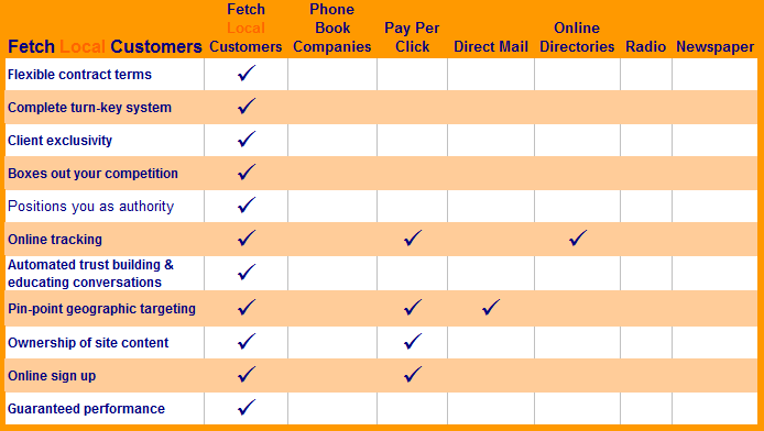 FetchLocalCustomers Comparison Guide