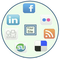 Social Media Managment Services